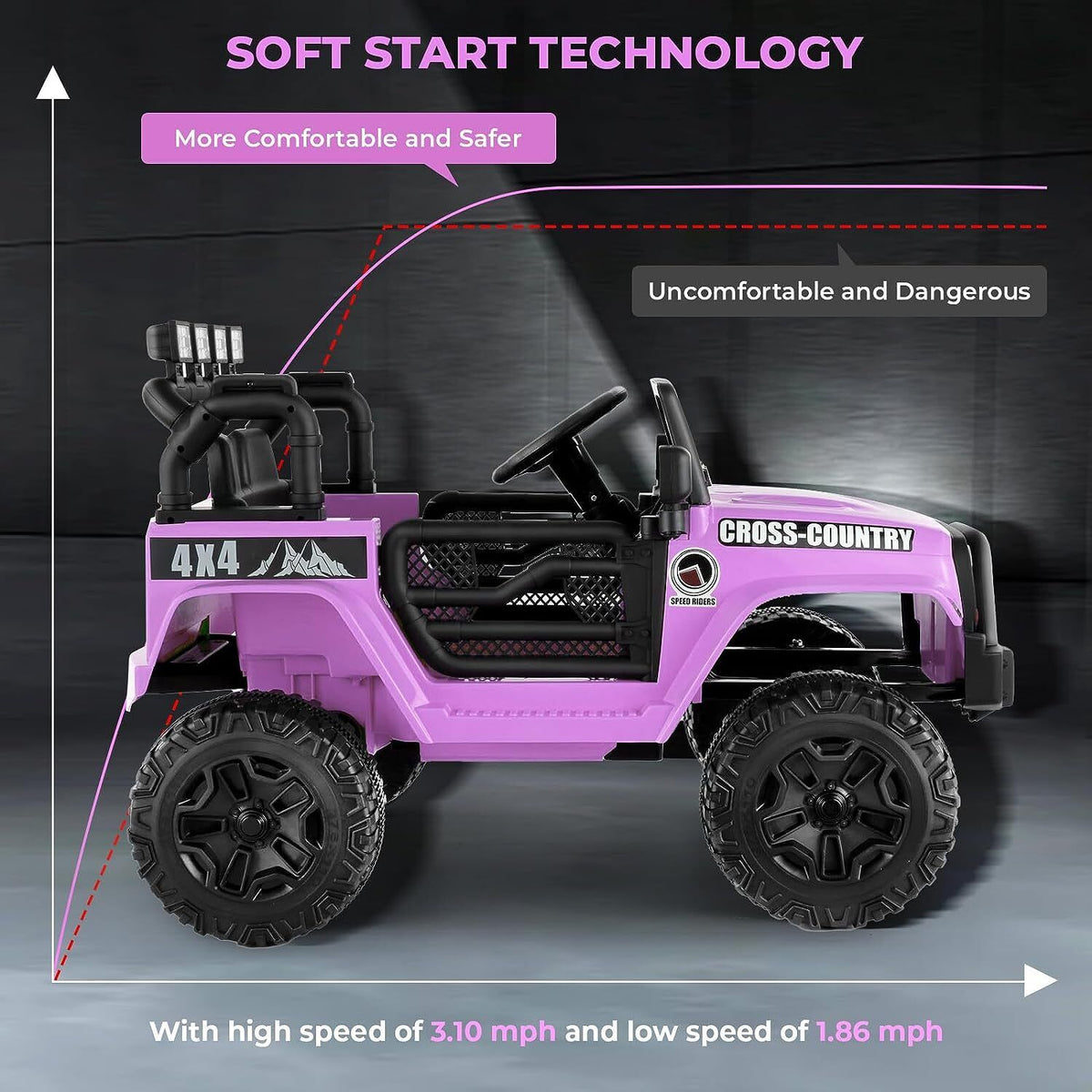 12V Electric Truck Toy for Kids with Remote Control - Ride On Car with 4 Wheels