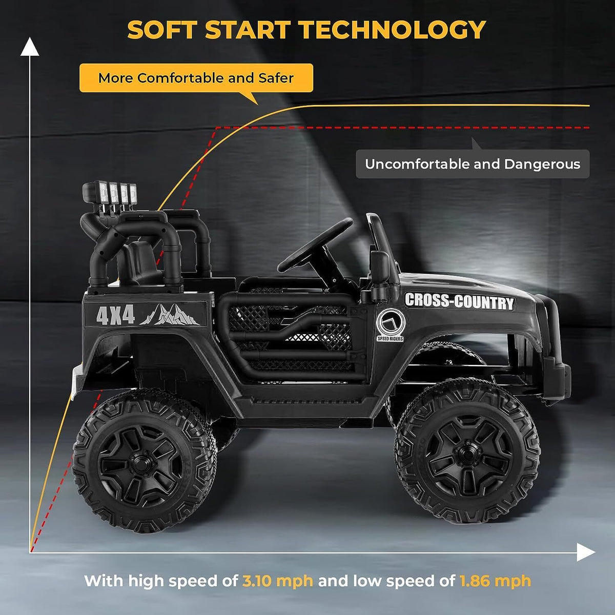 12V Electric Truck Toy for Kids with Spring Suspension & Remote Control