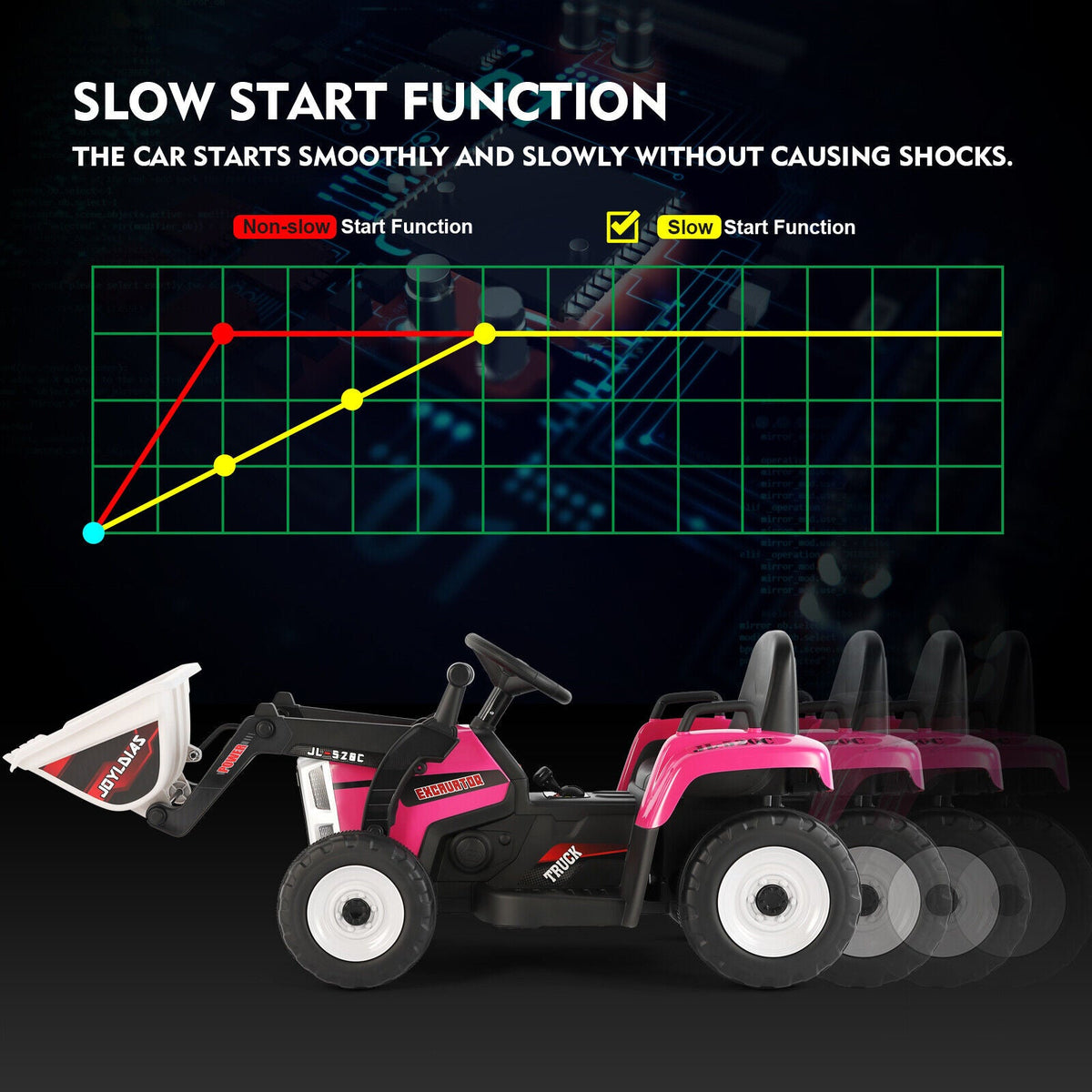 12V Kids Ride On Excavator with Music and Remote Control - 3 Speed Options