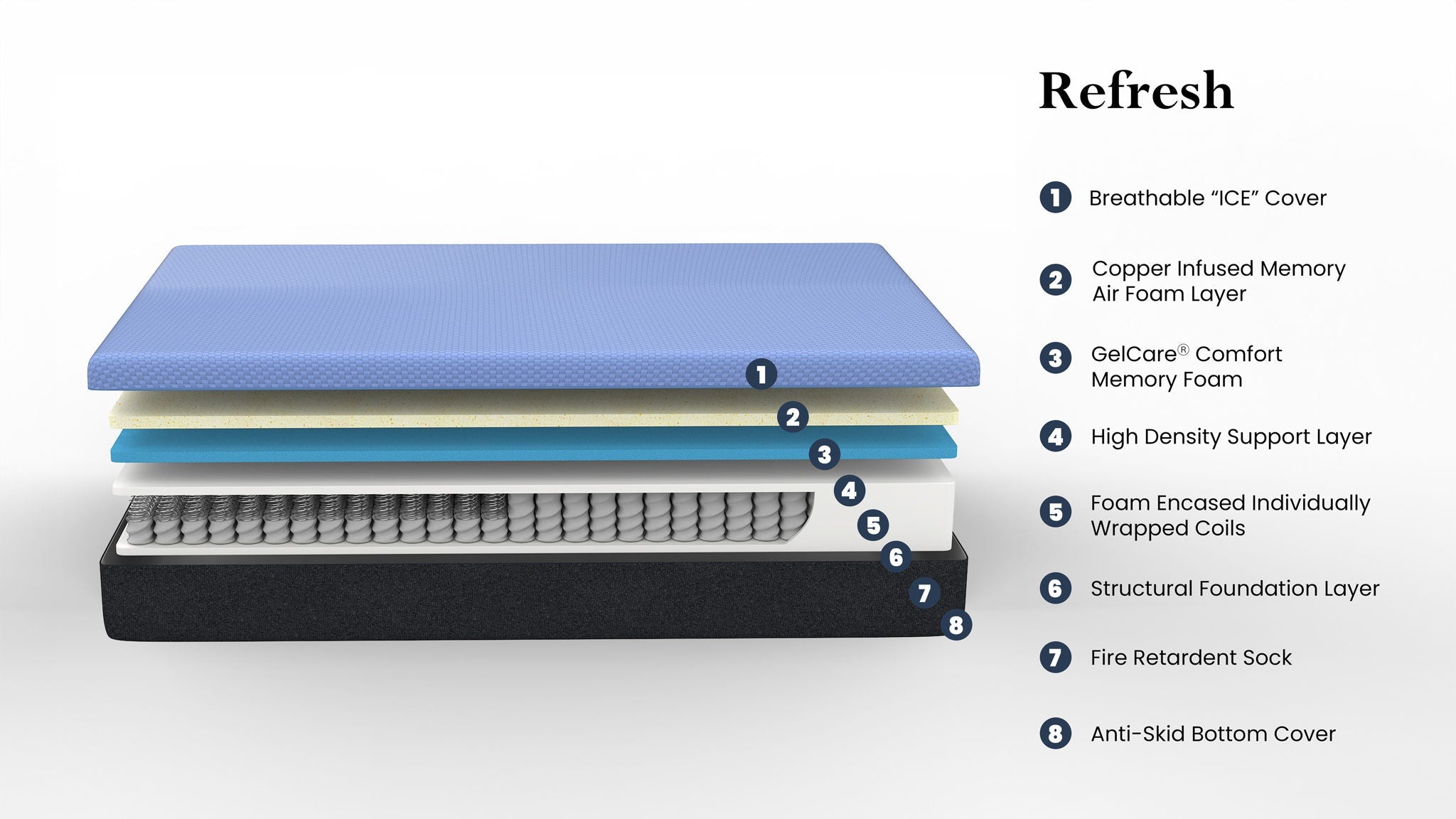 12" Refresh Flex Head Hybrid Cooling GelCare Memory Foam And Coil Mattress