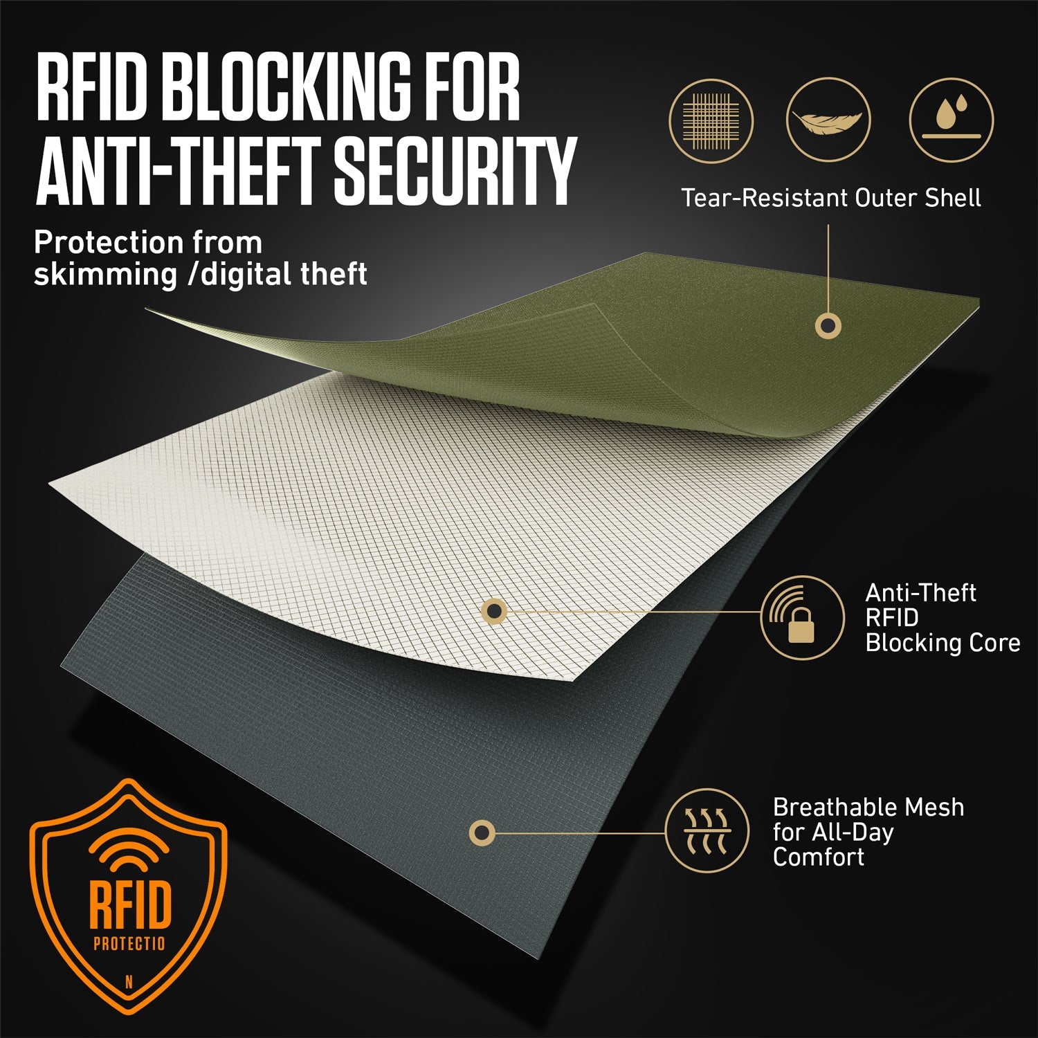 RFID Neck Pouch