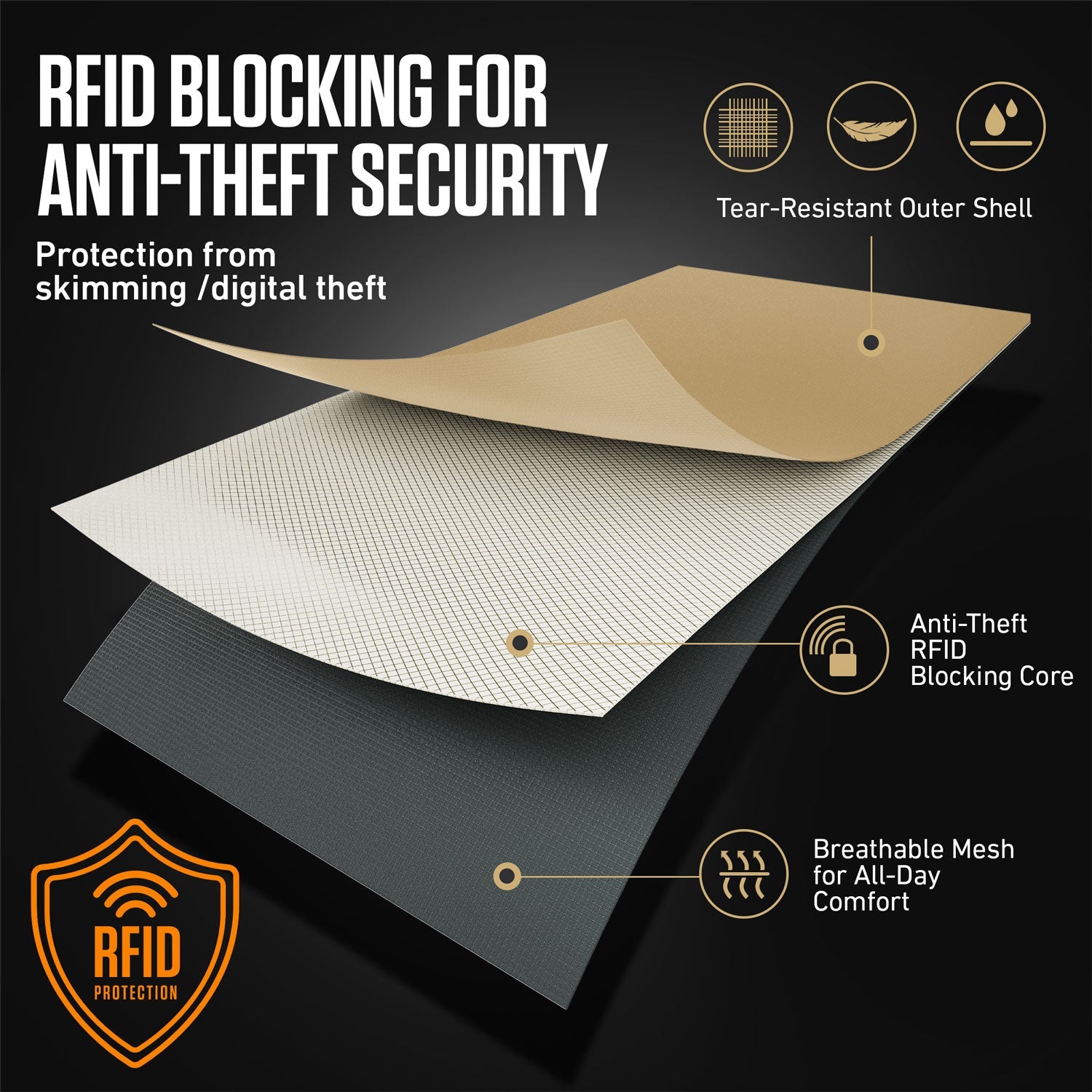 RFID Neck Pouch